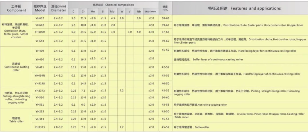 Hardbanding Welding Wire for Sugar Rolls Cladding